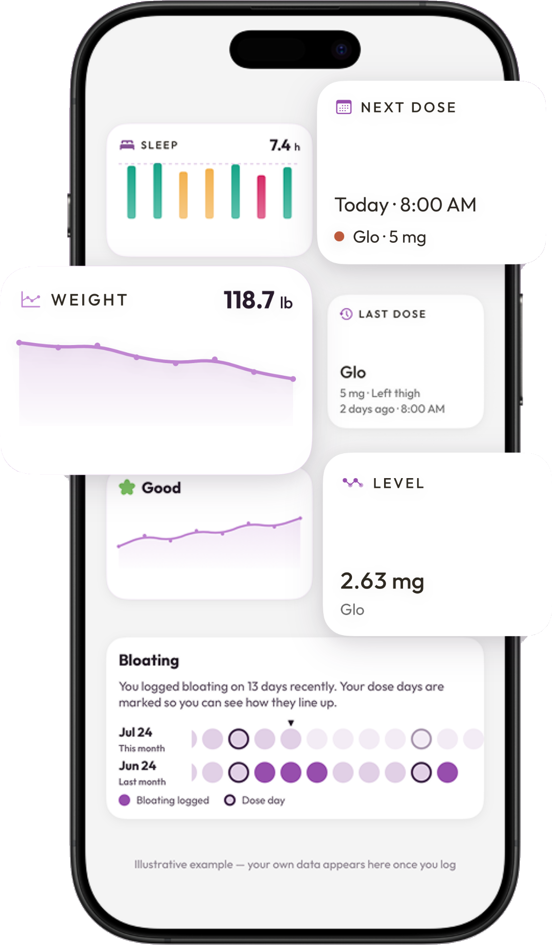 GloStack progress tracking — sleep, weight, next and last dose, and symptom patterns